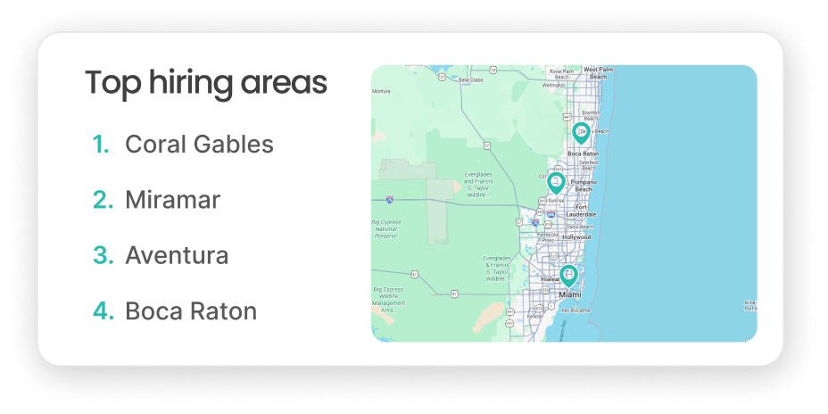 Top hiring areas — Coral Gables, Miramar, Aventura, Boca Raton